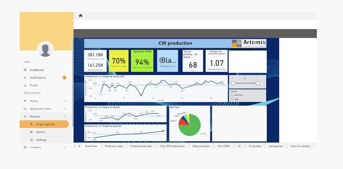 Full digitalized own tools ensuring maximum efficiency and quality