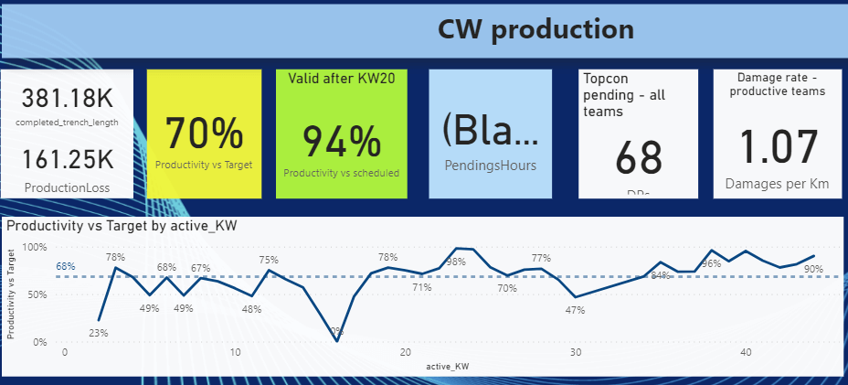 Concrete processes, Continuous optimization and training